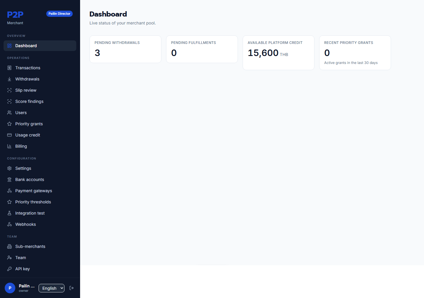 แดชบอร์ดร้านค้าพร้อมการ์ด KPI สี่ใบ
